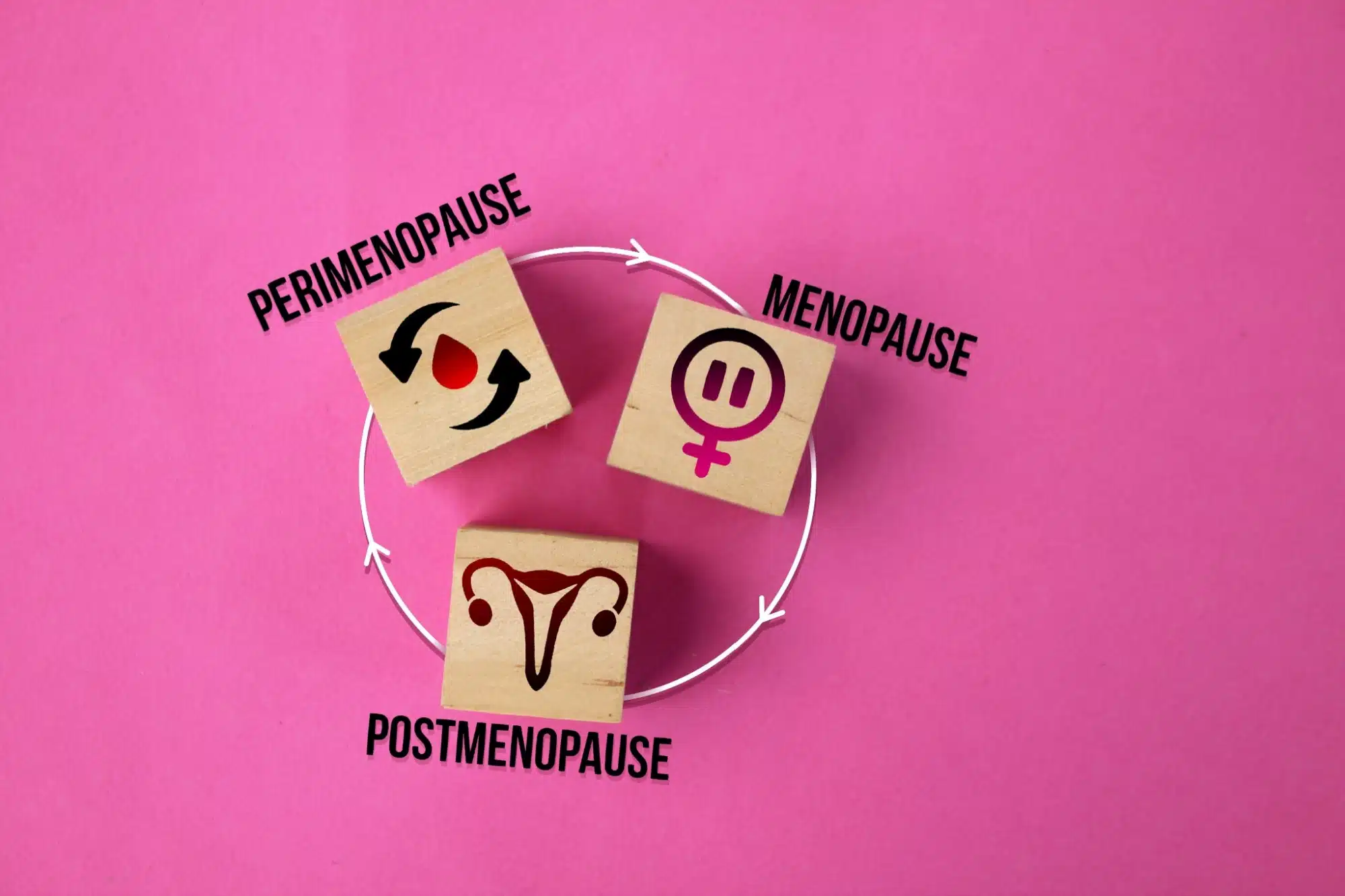 overgangsalderen menopause